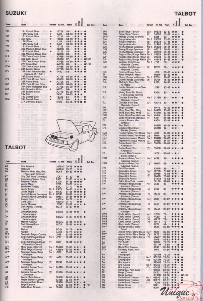 1970 - 1972 Talbot Paint Charts Autocolor 1